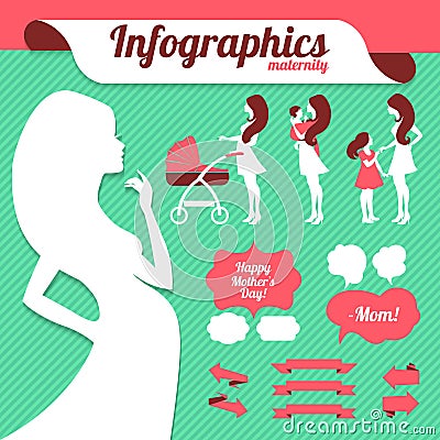 Maternity infographics set Vector Illustration