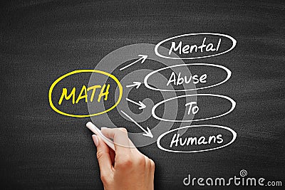 MATH - Mental Abuse To Humans acronym, concept on blackboard Stock Photo