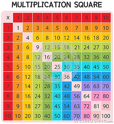 A Math Multiplication Square Vector Illustration