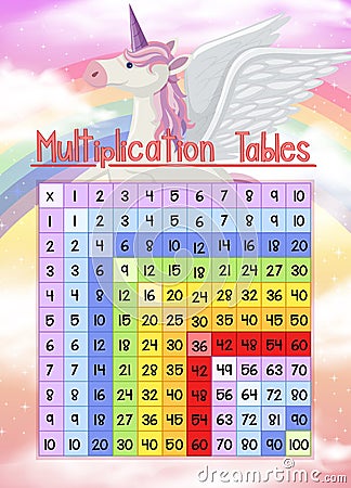 Math Multiplication Square Unicorn Theme Vector Illustration