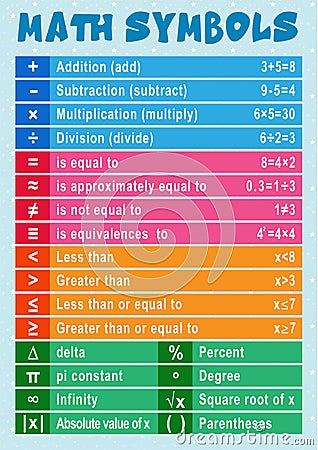 Math symbols educational poster for kids Vector Illustration