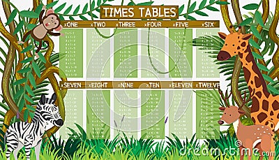 Math Times Table in Jungle Vector Illustration