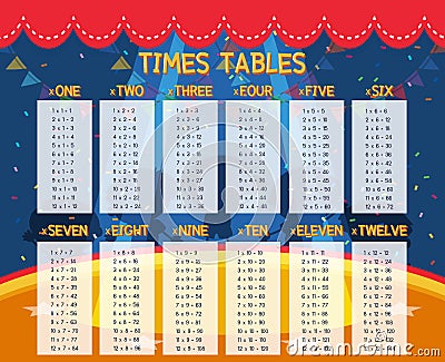 A Math Times Tables Vector Illustration