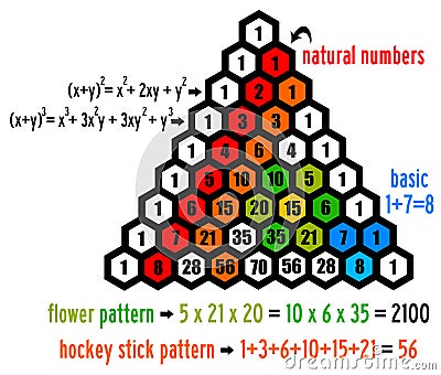 Math triangle Stock Photo