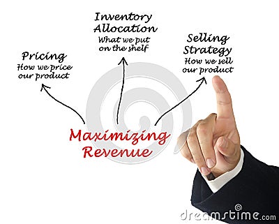 Maximizing Revenue Stock Photo