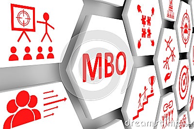 MBO concept cell background Cartoon Illustration