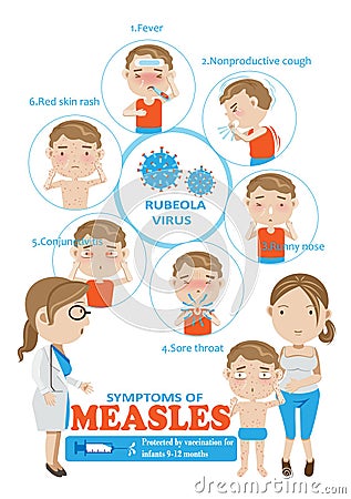 Measles Cartoon Illustration