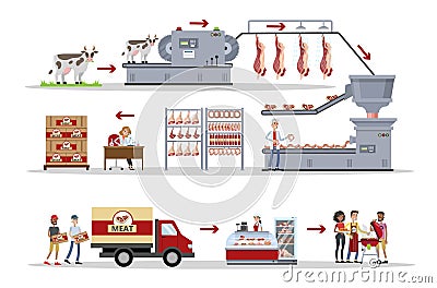 Meat factory set. Vector Illustration