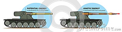 Mechanic energy-tank Vector Illustration