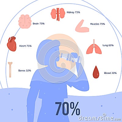 Banner displaying effects of drinking water on health, flat vector illustration. Vector Illustration