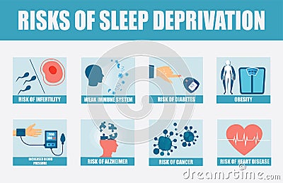 Medical banner explaining risks of chronic sleep deprivation Vector Illustration