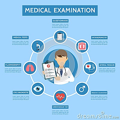 Medical examination infographic concept. Medicine healthcare. Banner with doctor and medical tests. Online doctor Vector Illustration