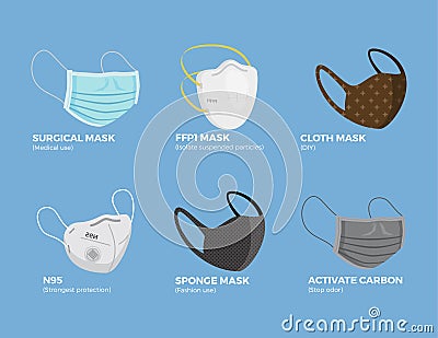 Medical face mask illustration design Vector Illustration