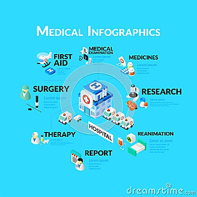 Medical healthcare infographic set with isometric flat icons, included hospital medicines research medical examination Vector Illustration