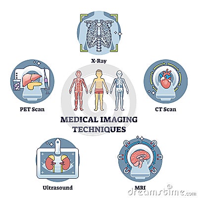 Medical Imaging Techniques For Medical Body Diagnostics Outline Diagram ... Biology Diagrams