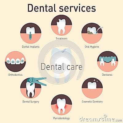 Medical infografics Dental services Stock Photo