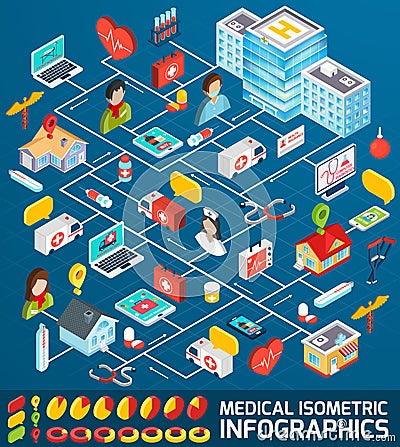 Medical Isometric Infographics Vector Illustration