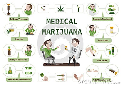 Medical marijuana Cartoon Illustration