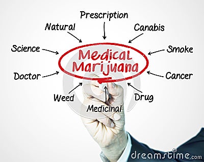 Medical marijuana Stock Photo