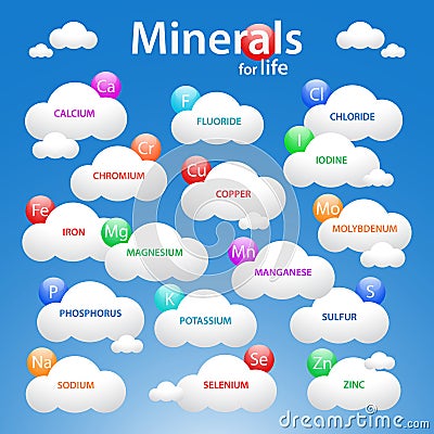 Medical minerals background with common names. Vector Illustration