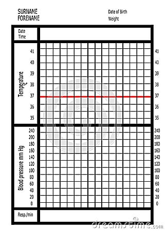 Medical Observation Chart Template