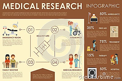 Medical research flat web infographic. Syringe Doctor Nurse Ambulance Hospital vector icons. Medicine options design Vector Illustration