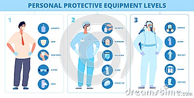 Medical safety infographic. Personal protective equipment, hospital nurse uniform suit. Doctor care, professional Vector Illustration