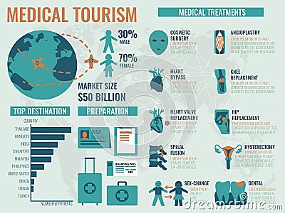 Medical Tourism Vector Illustration