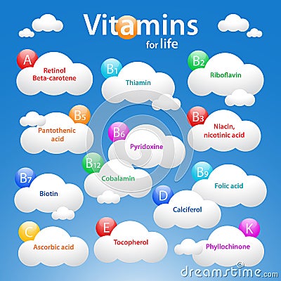 Medical vitamins background with common names. Vector Illustration
