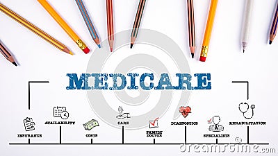 Medicare. Insurance, costs, family doctor and specialists concept Stock Photo