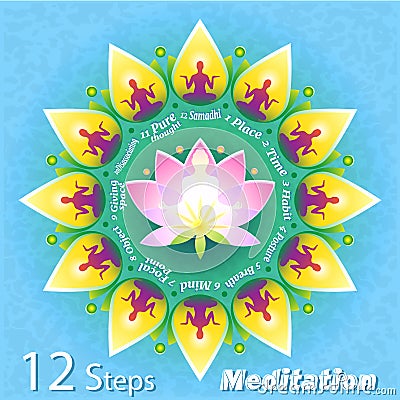 Meditation Steps Vector Illustration