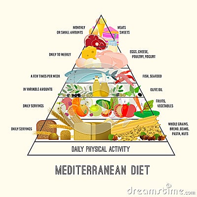 Mediterranean Diet Image Vector Illustration