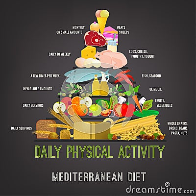 Mediterranean Diet Image Vector Illustration