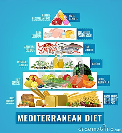 Mediterranean Diet Image Vector Illustration