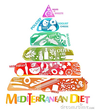 Mediterranean Diet Image Vector Illustration