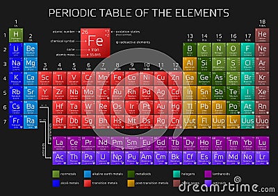 Mendeleev's Periodic Table of the Elements Cartoon Illustration