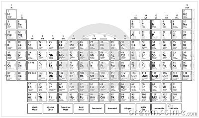 Mendeleev`s table. Black and white periodic table of elements. Flat vector graphic isolated on white background. Vector Illustration