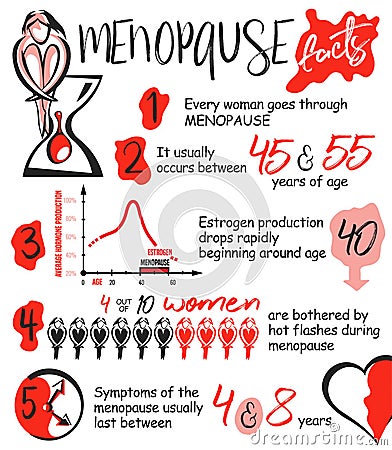 Menopause facts infographic Vector Illustration