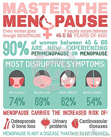Menopause facts infographic poster Vector Illustration