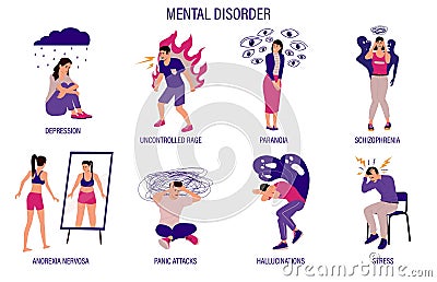 Mental disorder. Psychological illness and medical problem. People suffer from schizophrenia or hallucinations. Panic Vector Illustration