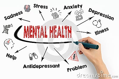 Mental Health Concept. Chart with keywords and icons on white background Stock Photo