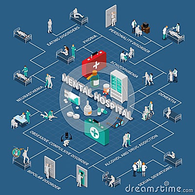 Mental Hospital Isometric Infographics Vector Illustration