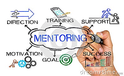 Mentoring concept with business elements and related keywords Stock Photo