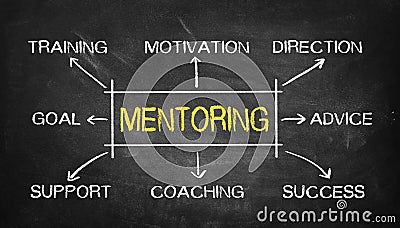 Mentoring concept flowchart Stock Photo