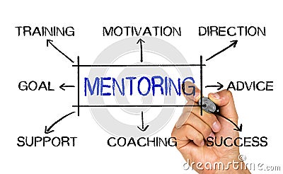 Mentoring concept flowchart Stock Photo