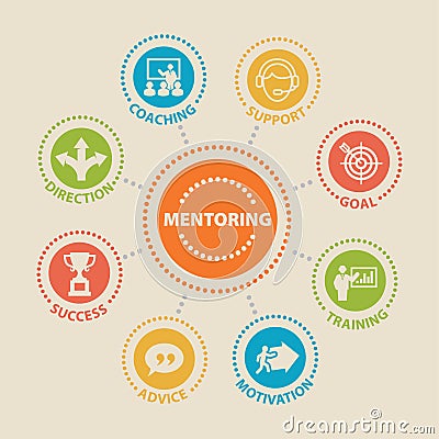 MENTORING Concept with icons Vector Illustration