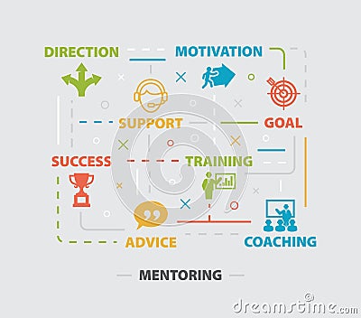 MENTORING Concept with icons Vector Illustration