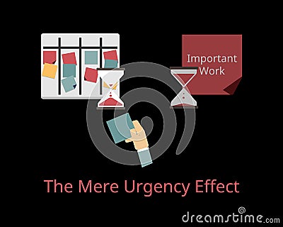 The mere urgency effect that people will be more likely to perform an unimportant but urgent task over an important task Vector Illustration