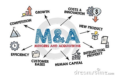 Mergers and Acquisitions. Competition, new product, intellectual property and human capital concept Stock Photo