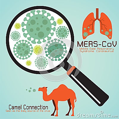 MERS-Co Vector Illustration